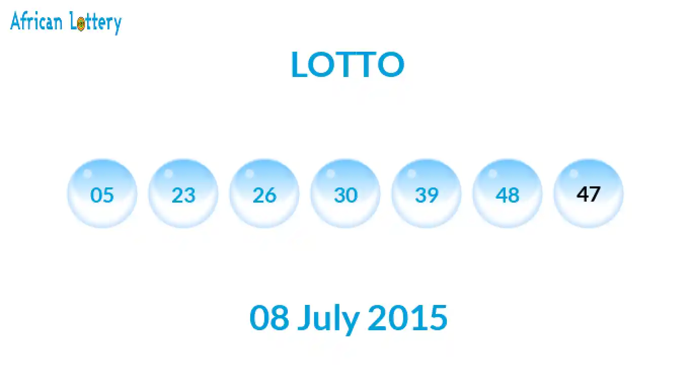 Lottery balls from Lotto draw on 08 July 2015