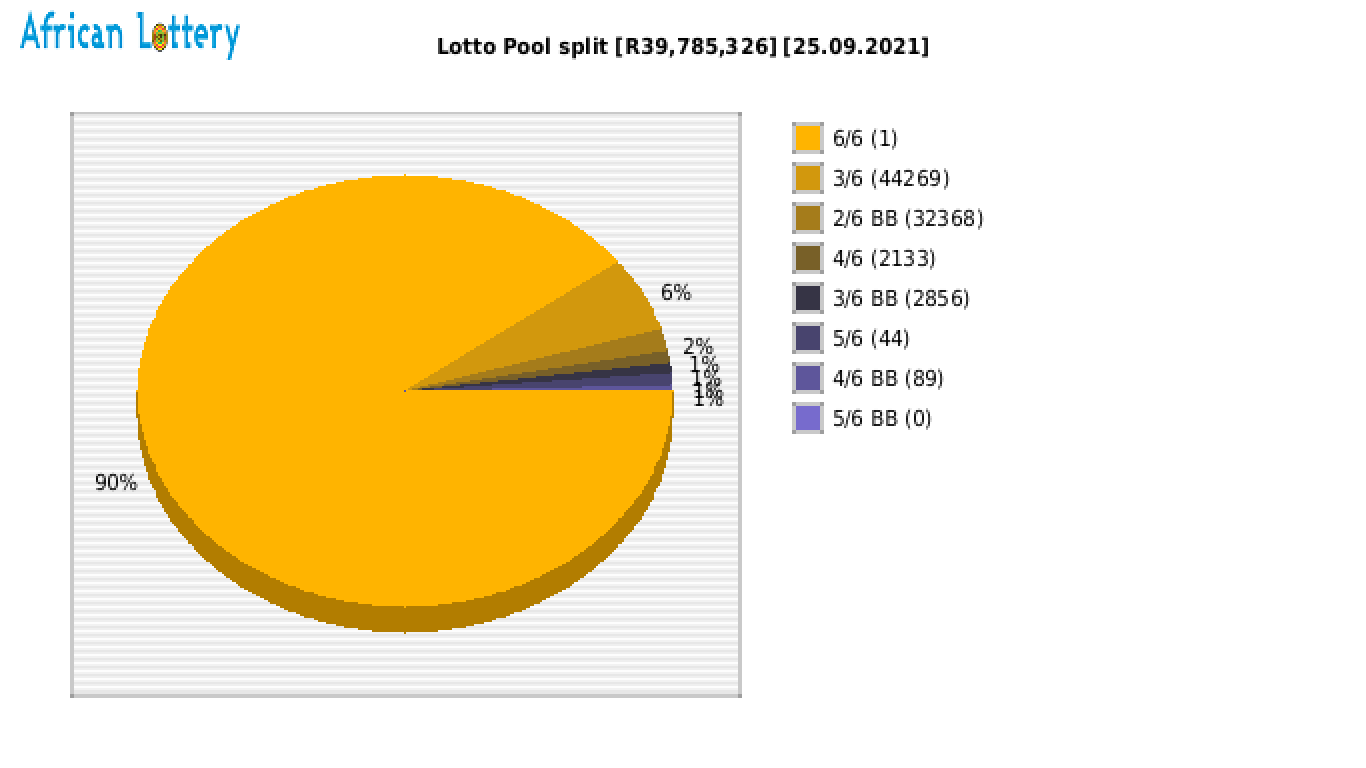 Lotto payouts draw 2164