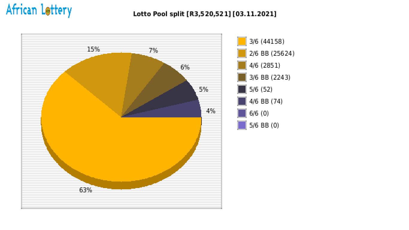 Lotto payouts draw 2175