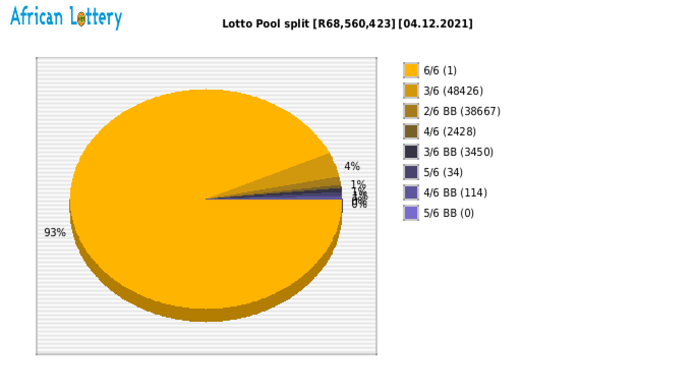 Lotto payouts draw 2184