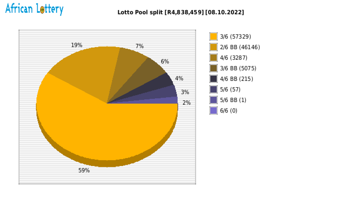 Lotto payouts draw 2271