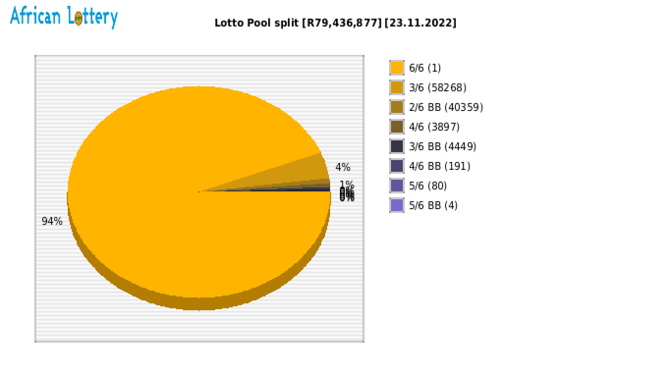 Lotto payouts draw 2284