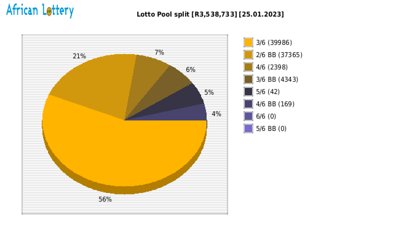 Lotto payouts draw 2302