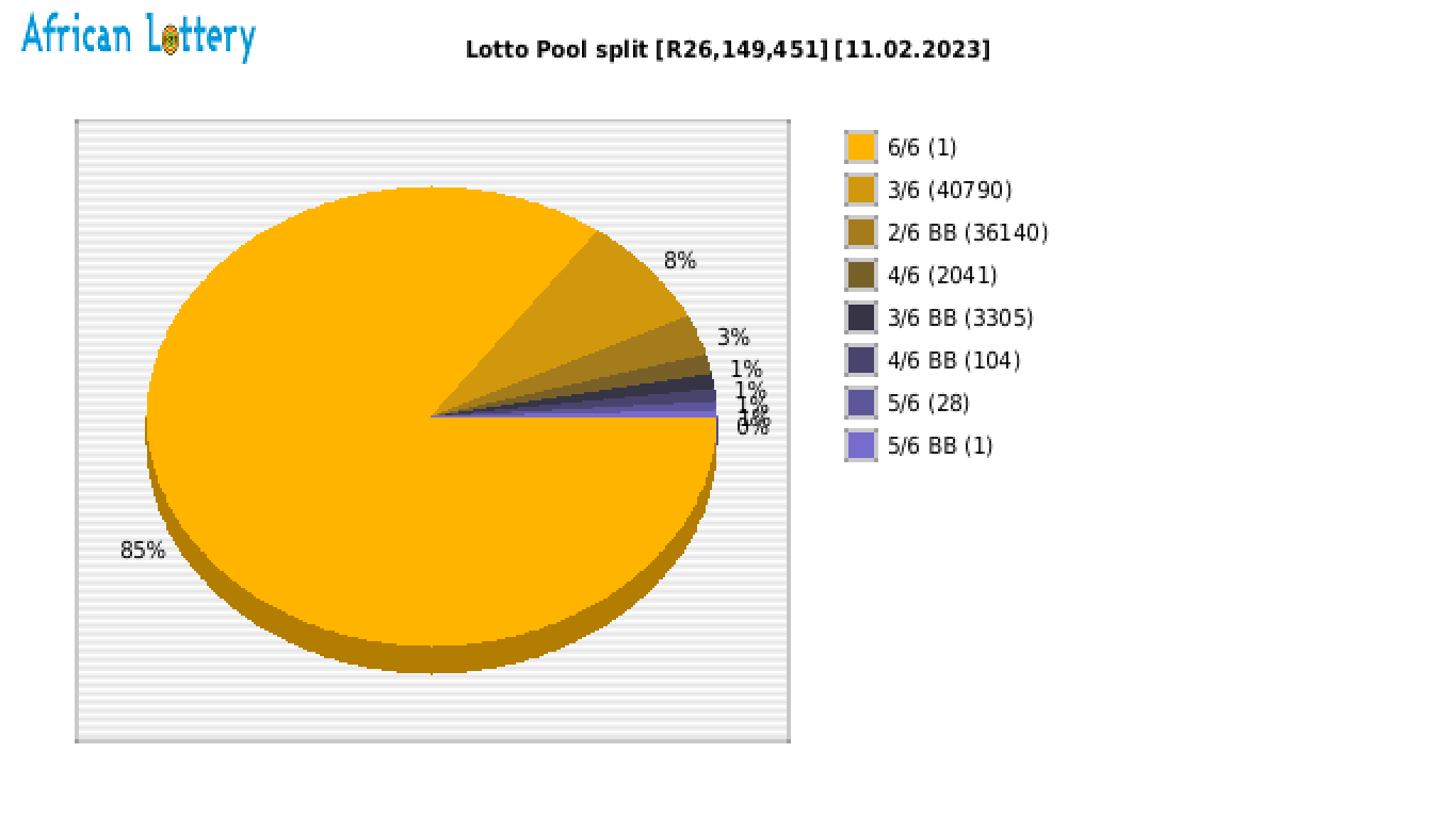 Lotto payouts draw 2307