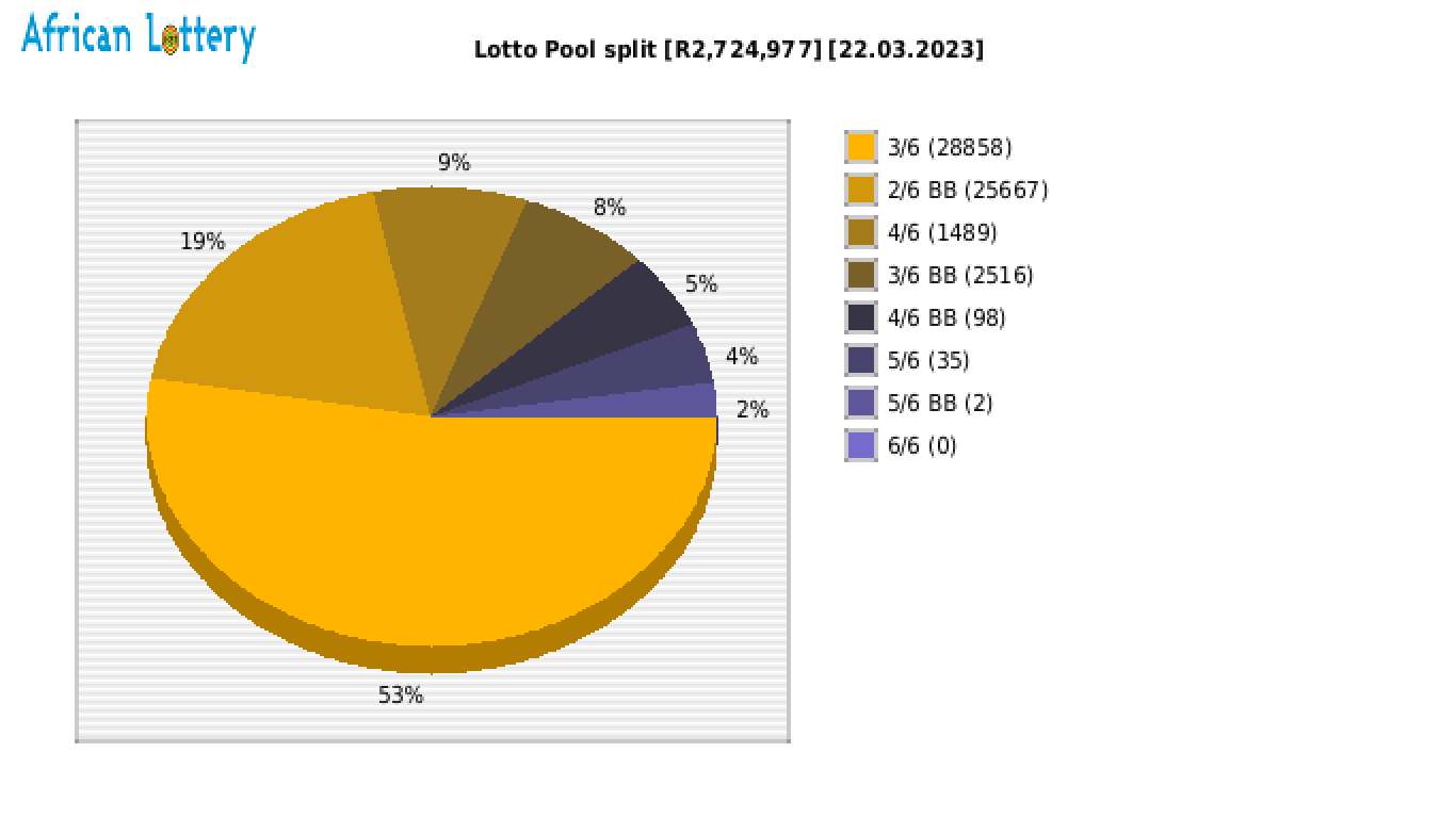 Lotto payouts draw 2318