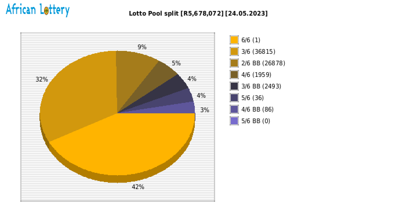 Lotto payouts draw 2336