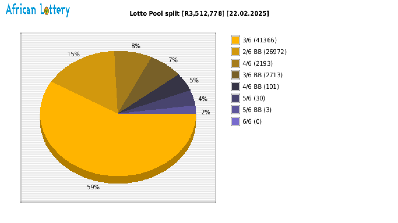 Lotto payouts draw 2518