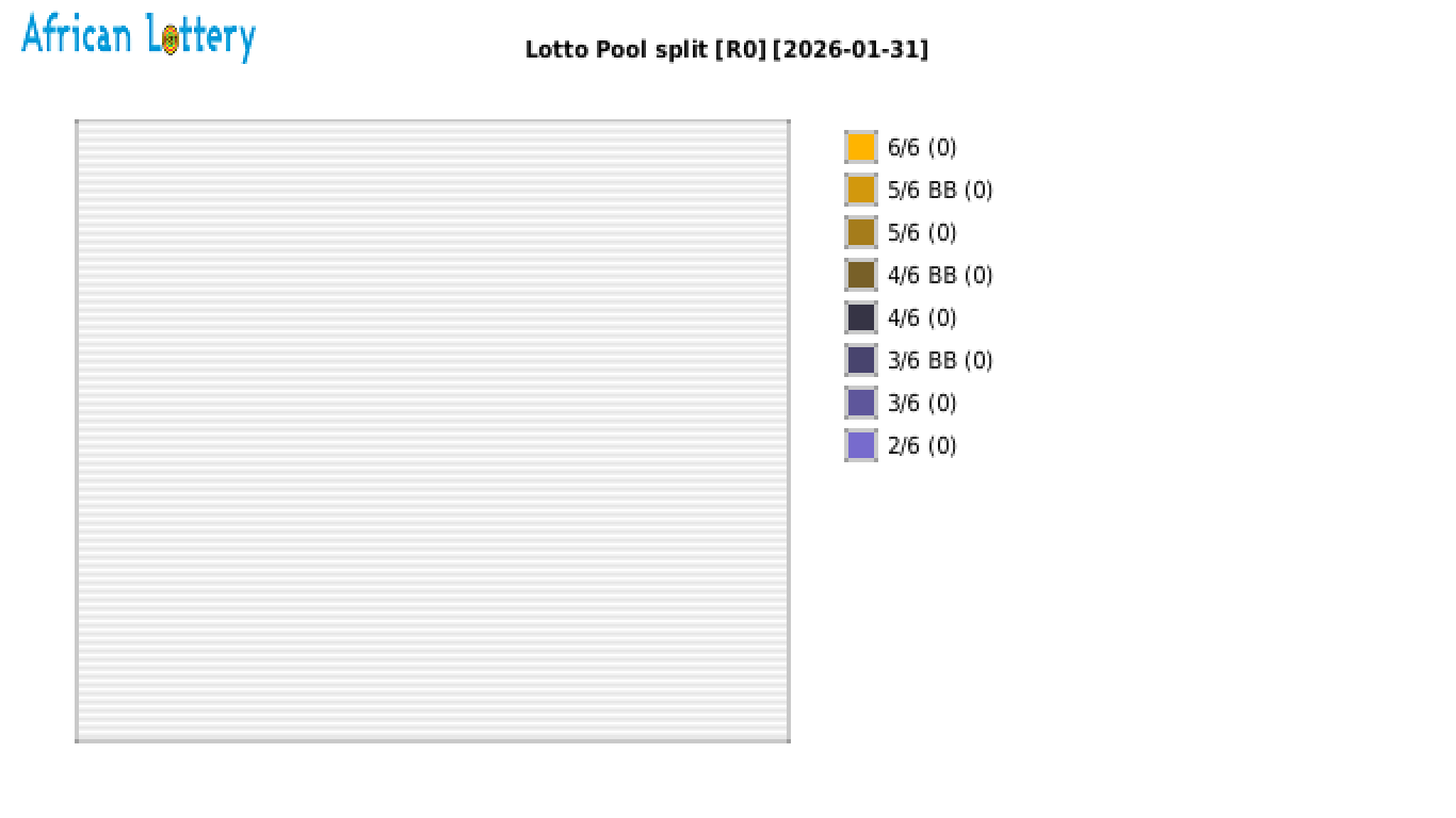 Lotto payouts draw 2616