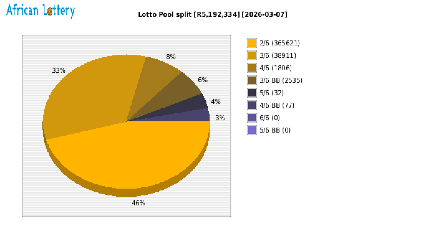 Lotto payouts draw 2626