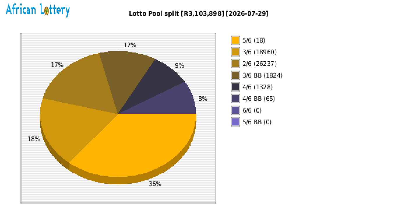 Lotto payouts draw 2667