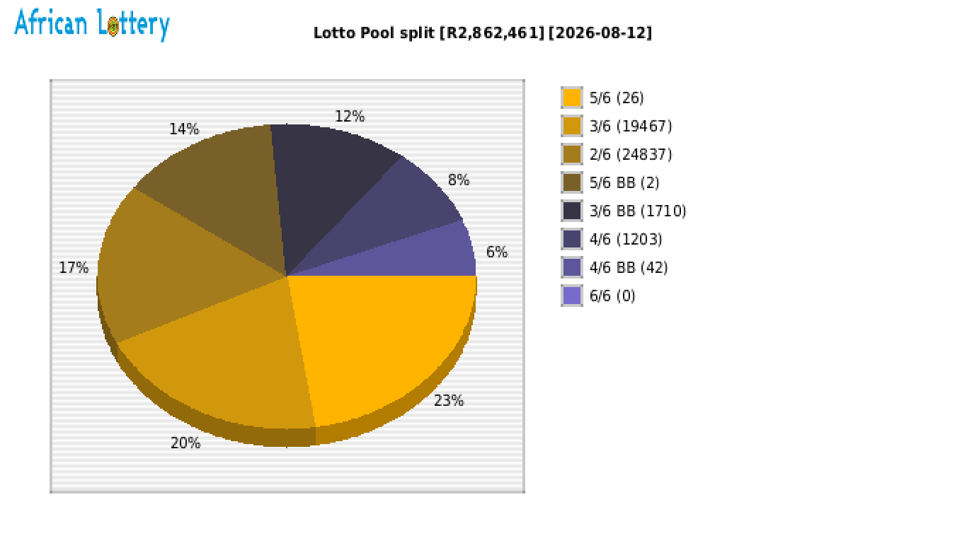 Lotto payouts draw 2671
