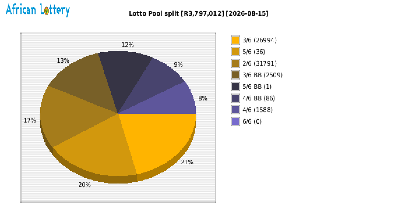 Lotto payouts draw 2672