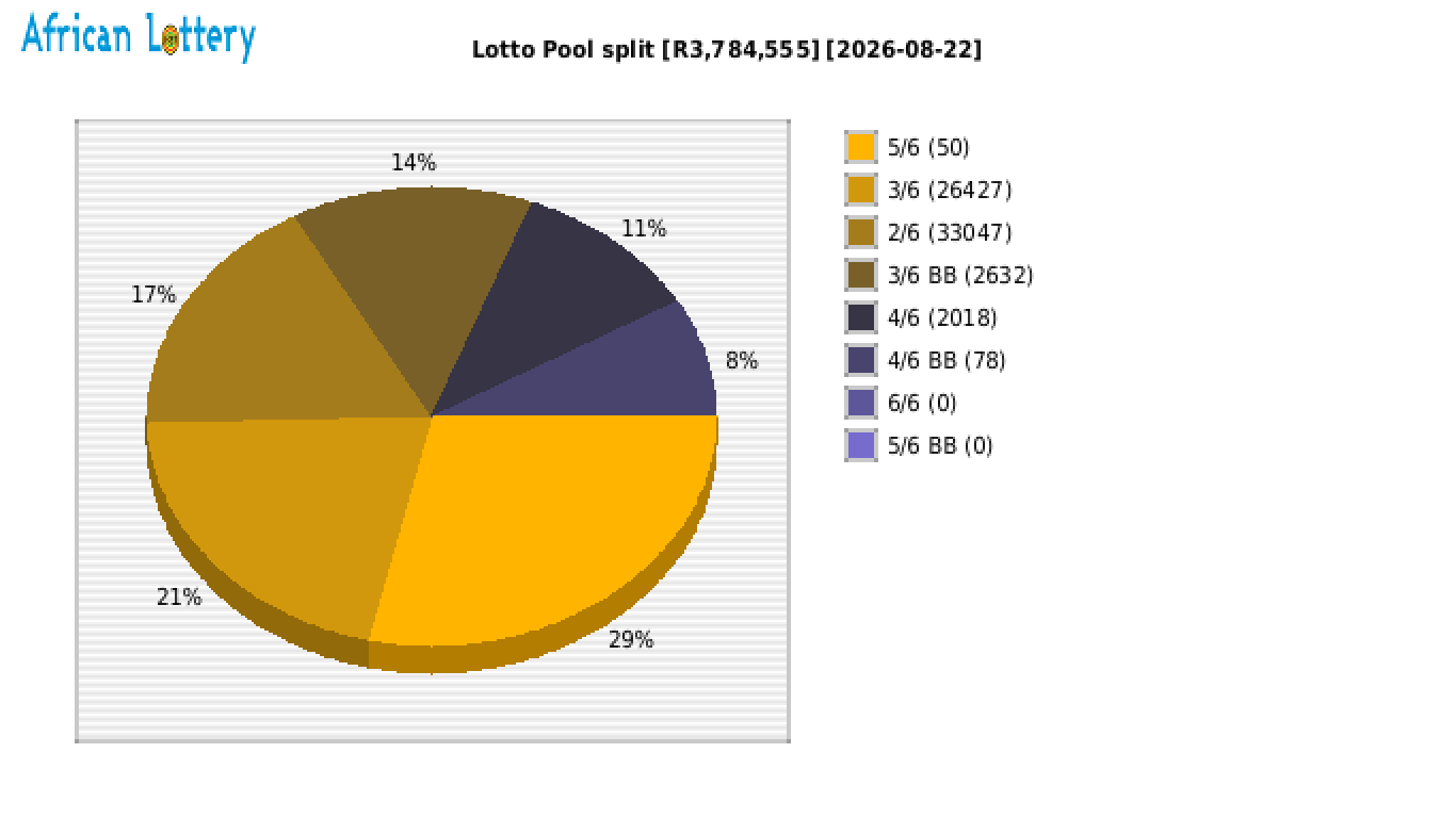 Lotto payouts draw 2674