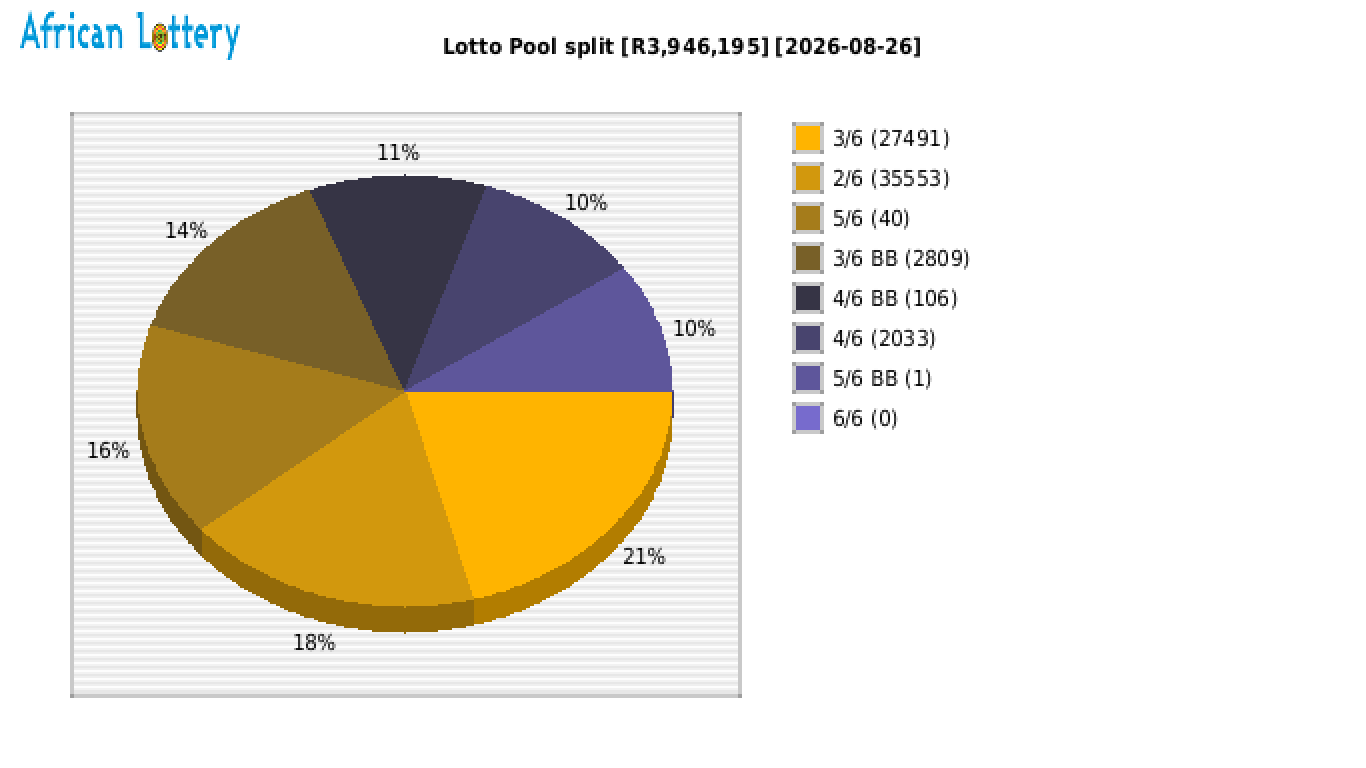 Lotto payouts draw 2675