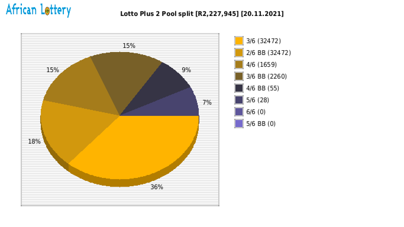 Lotto PLUS 2 payouts draw 2180
