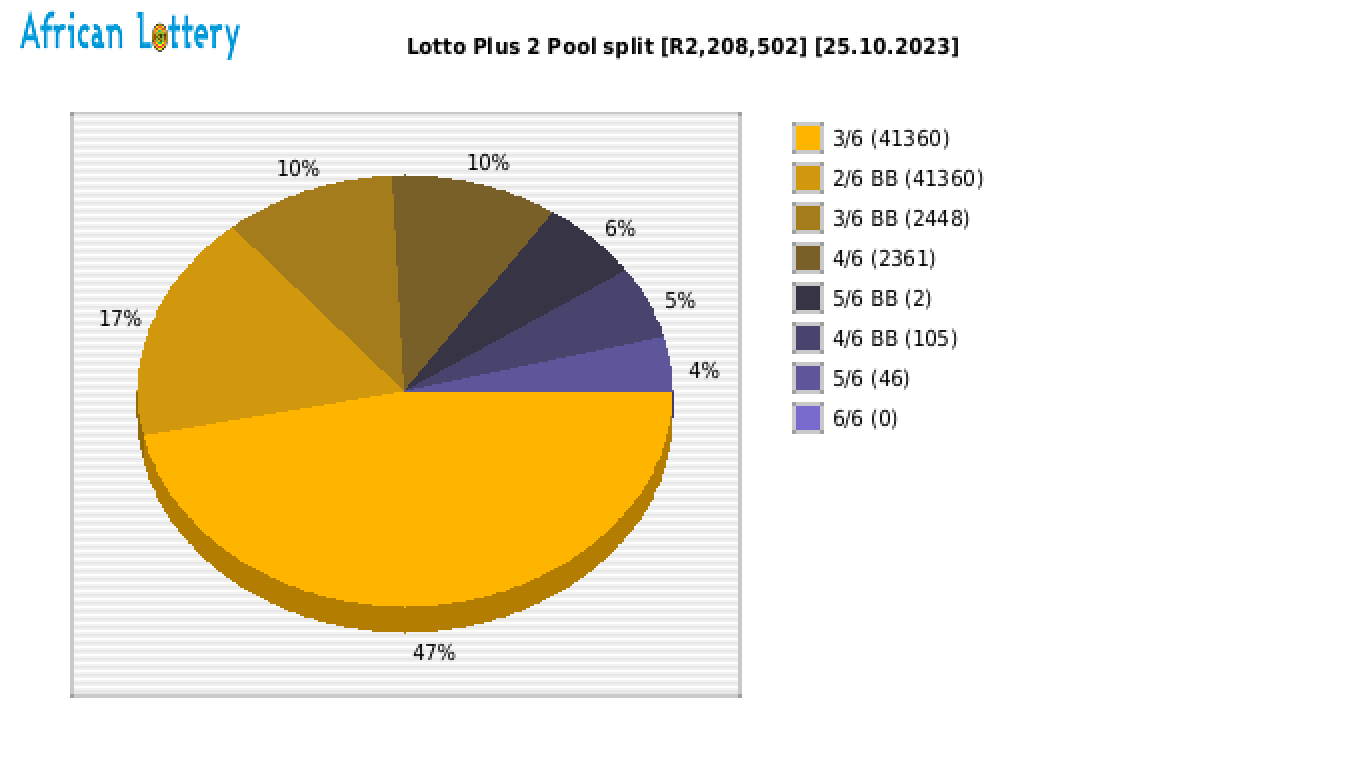 Lotto PLUS 2 payouts draw 2380