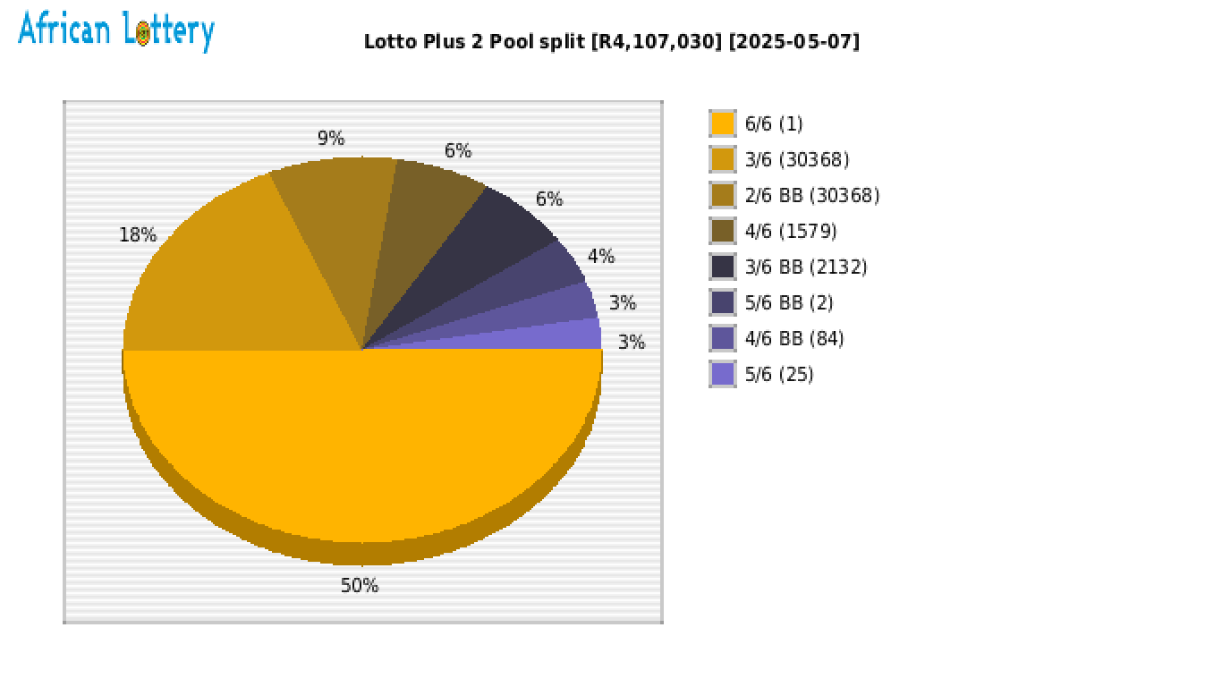 Lotto PLUS 2 payouts draw 2539