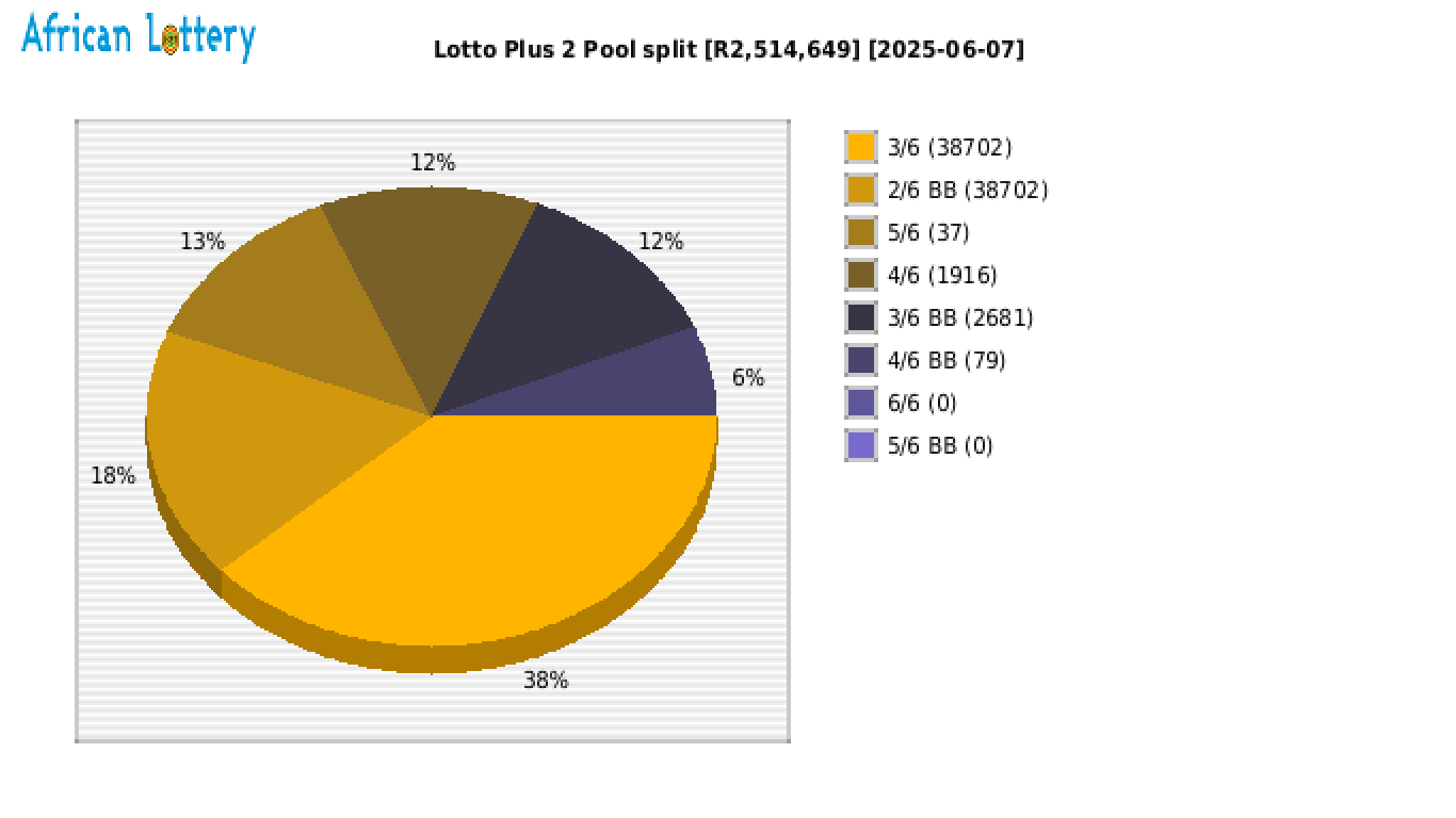 Lotto PLUS 2 payouts draw 2548