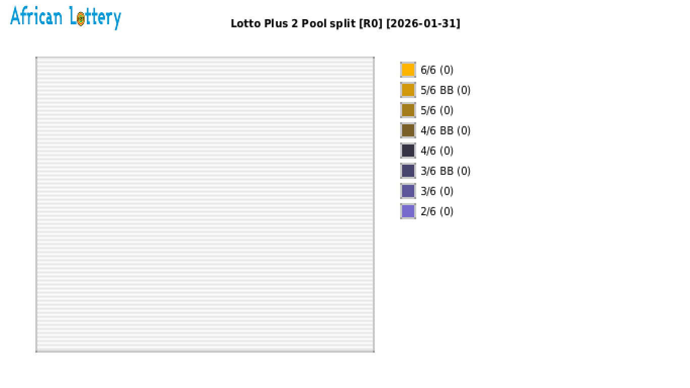 Lotto PLUS 2 payouts draw 2616