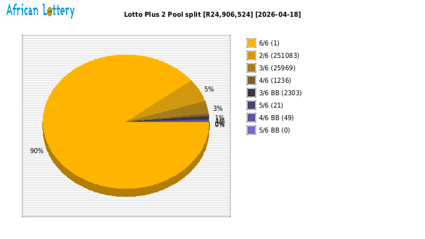 Lotto PLUS 2 payouts draw 2638