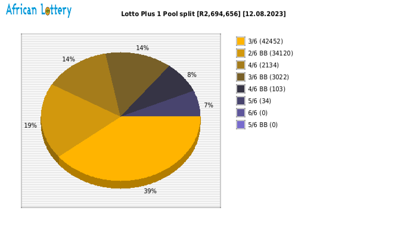 Lotto PLUS 1 payouts draw 2359