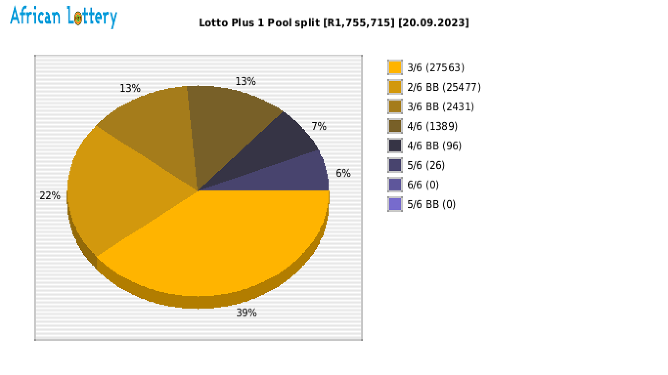 Lotto PLUS 1 payouts draw 2370