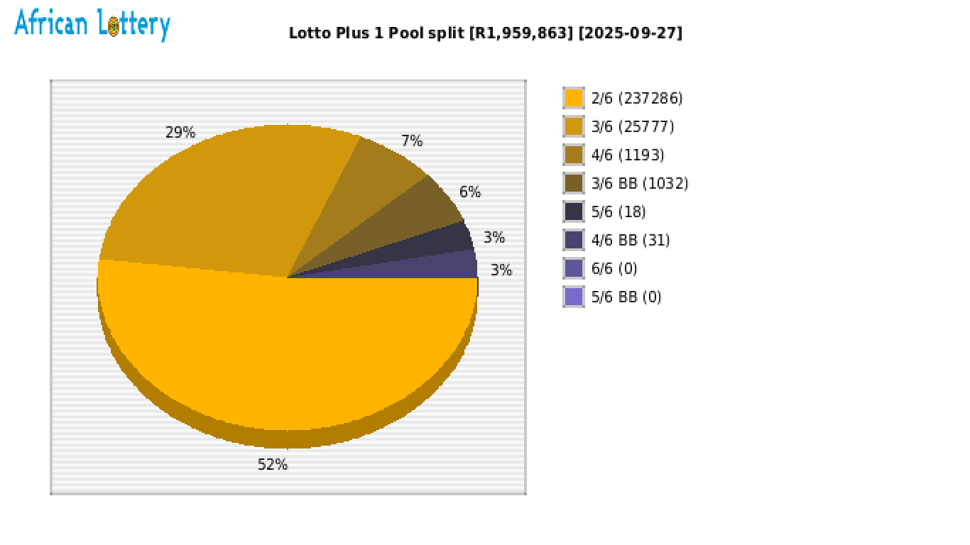 Lotto PLUS 1 payouts draw 2580