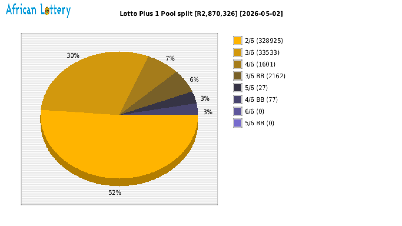Lotto PLUS 1 payouts draw 2642
