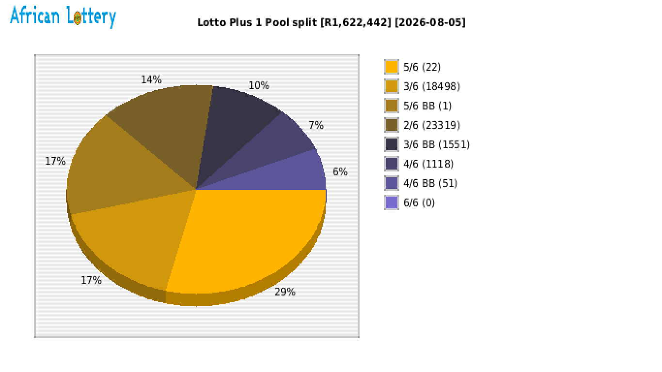 Lotto PLUS 1 payouts draw 2669