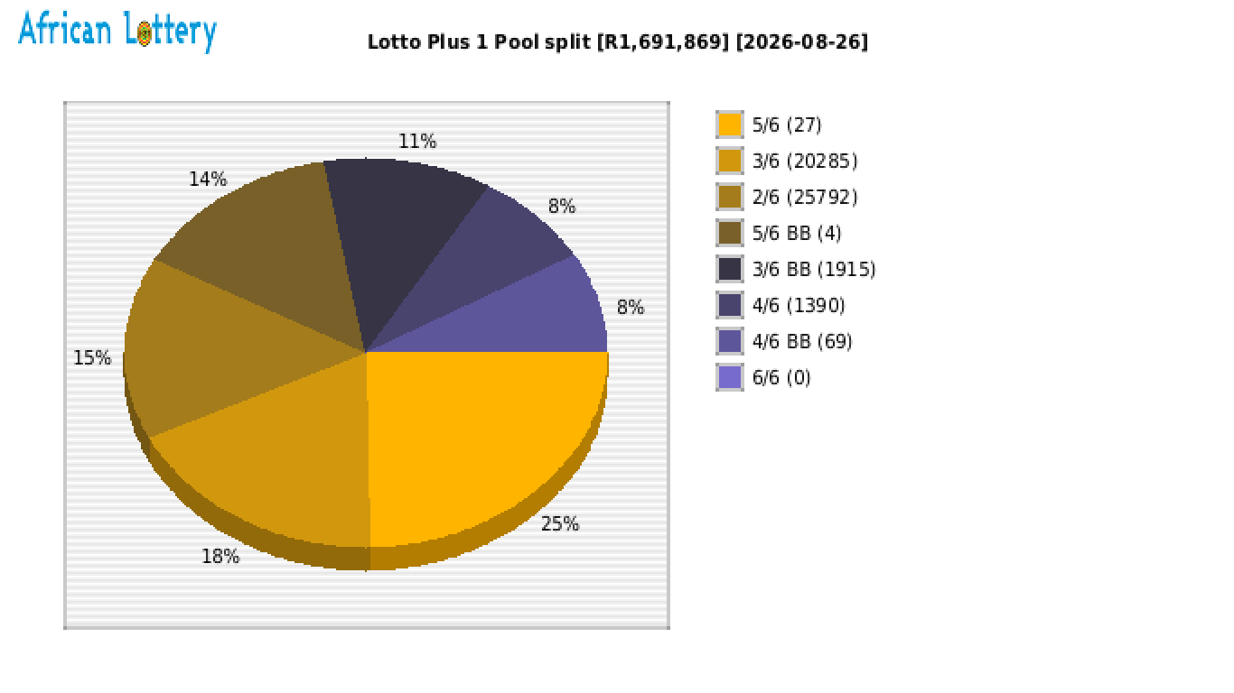 Lotto PLUS 1 payouts draw 2675