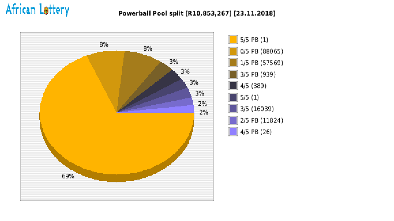 Powerball payouts draw 0940