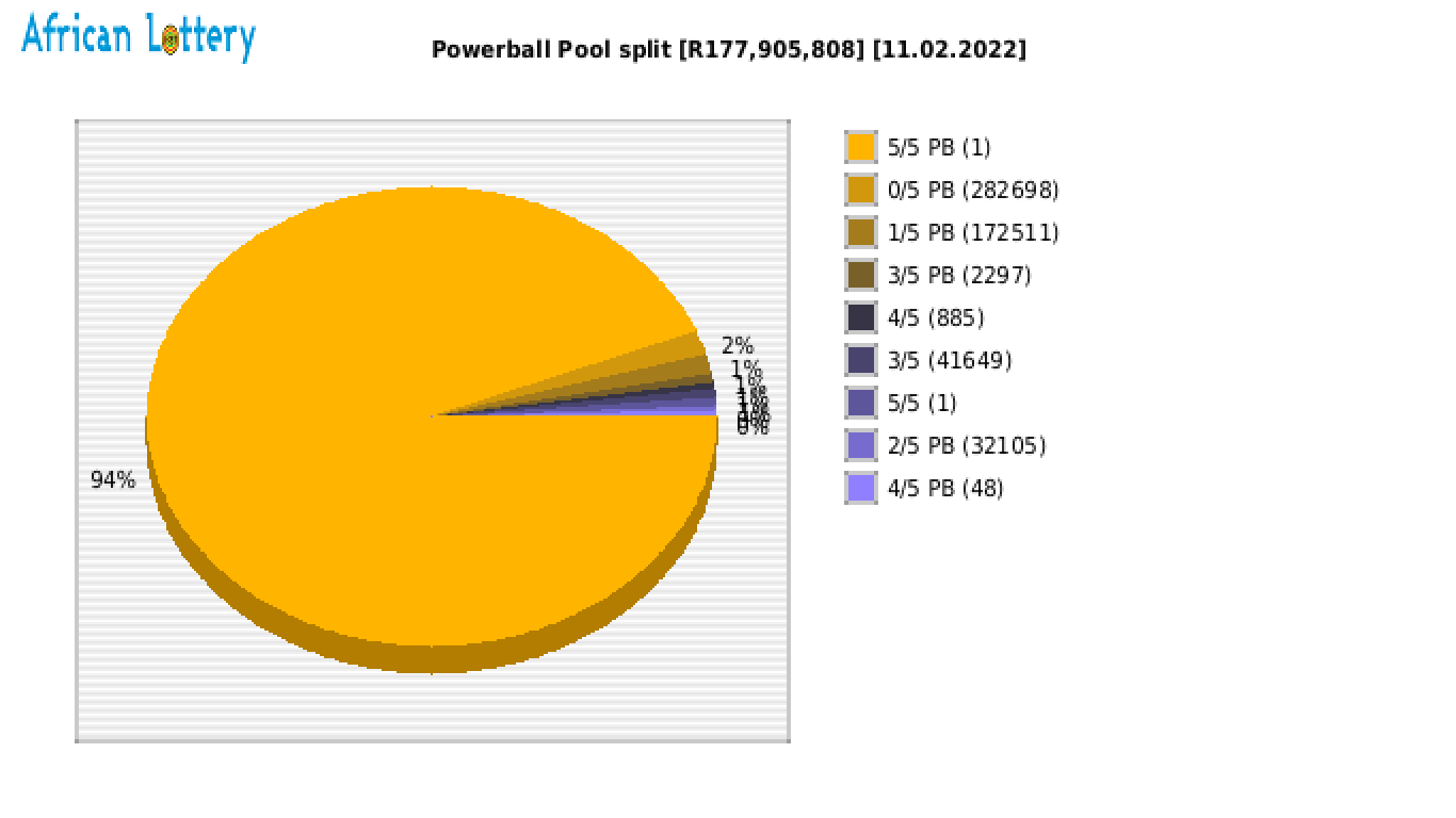 Powerball payouts draw 1275