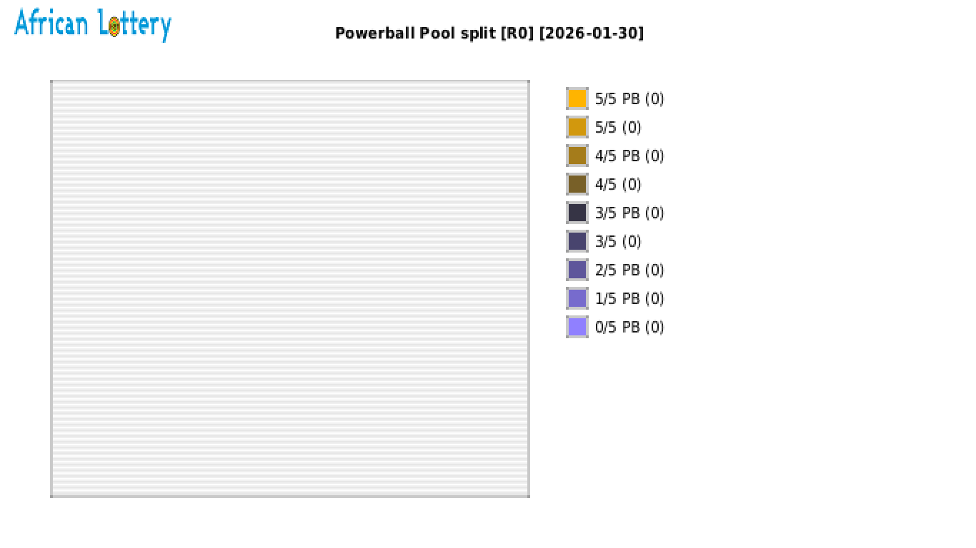 Powerball payouts draw 1690