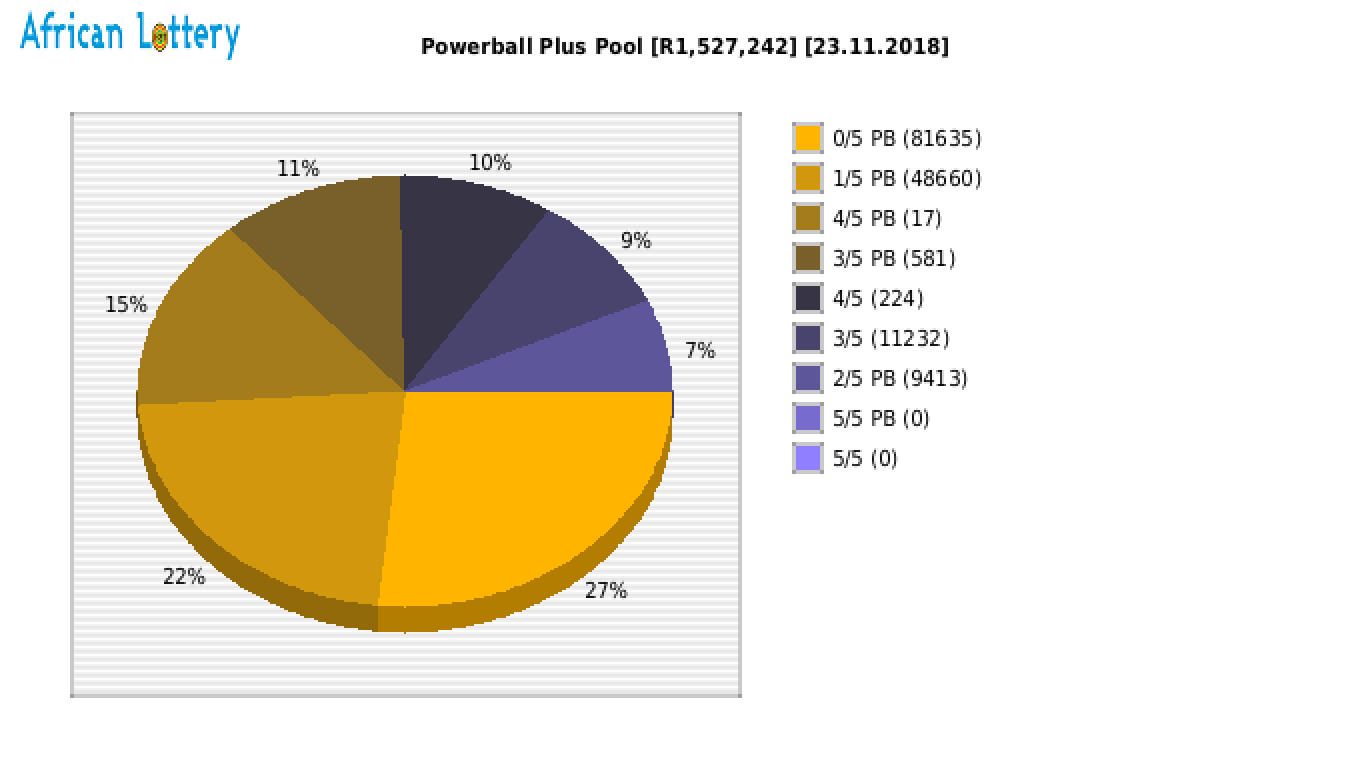 Powerball Plus payouts draw 0940