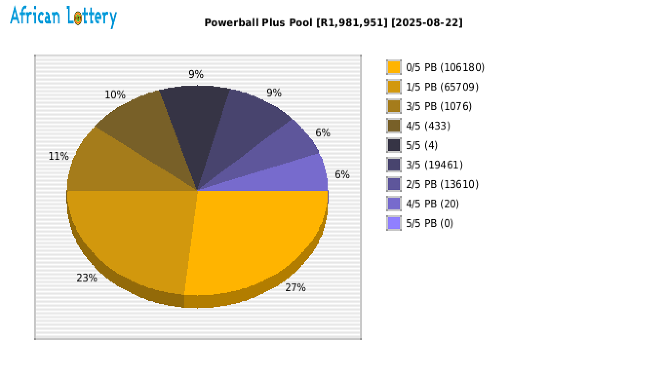 Powerball Plus payouts draw 1644