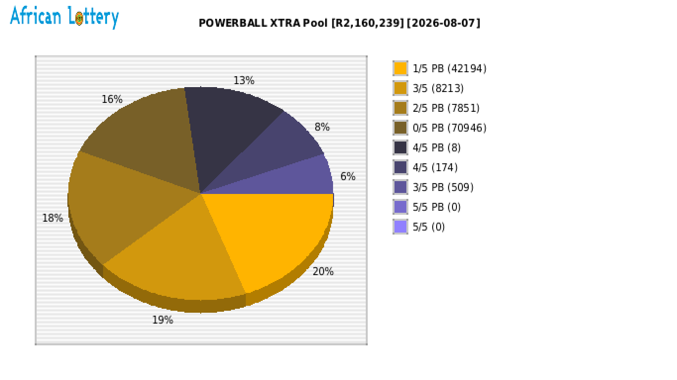 POWERBALL XTRA payouts draw 1744